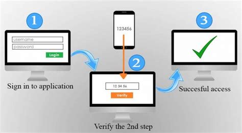 Two Step Verification .